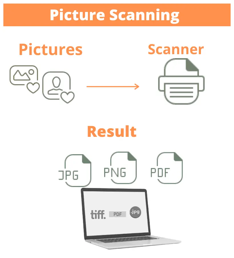 picture scanning services