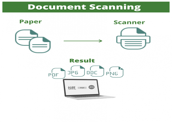 Secure Document Scanning Services